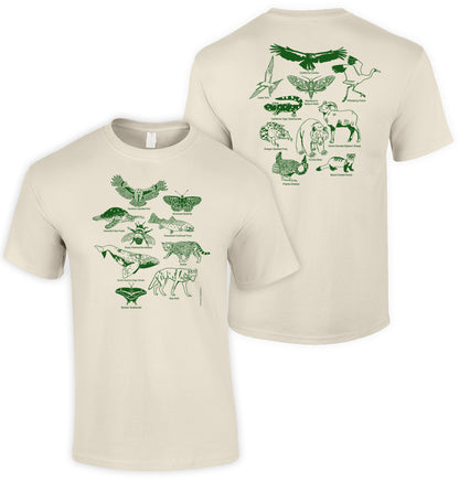 Endangered Species of North America